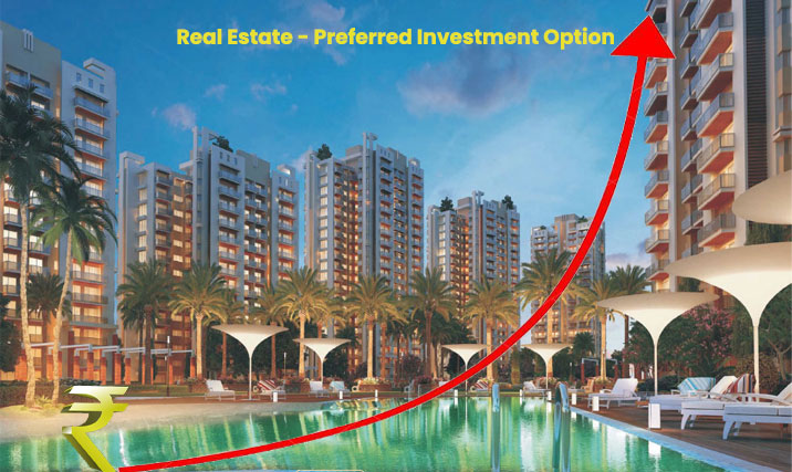 Real Estate Emerges as the Most Preferred Investment Option - Real